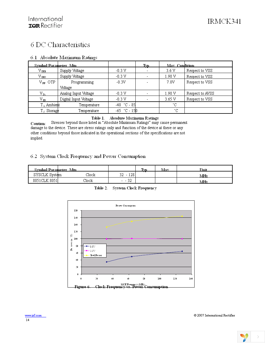 IRMCK341TR Page 14