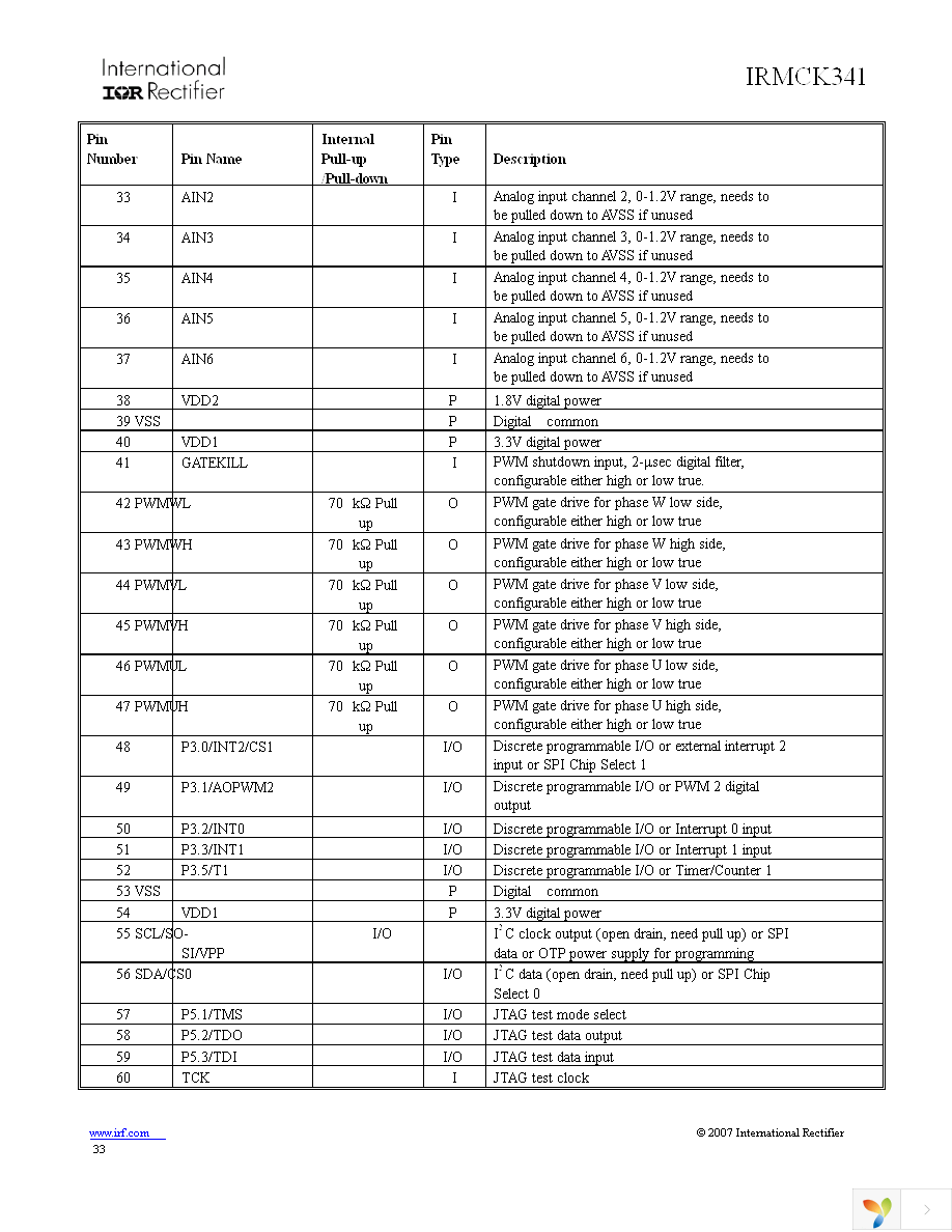 IRMCK341TR Page 33