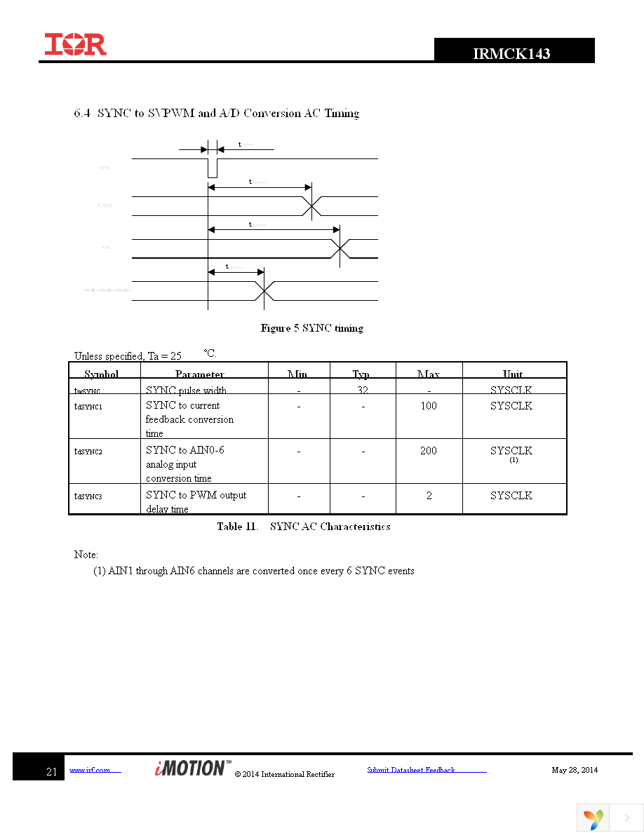 IRMCK143TY Page 21