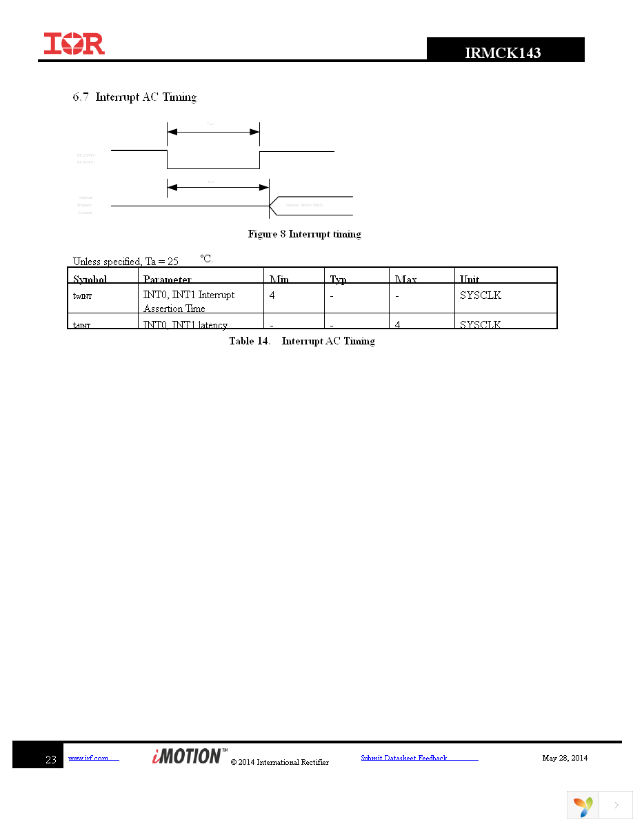 IRMCK143TY Page 23