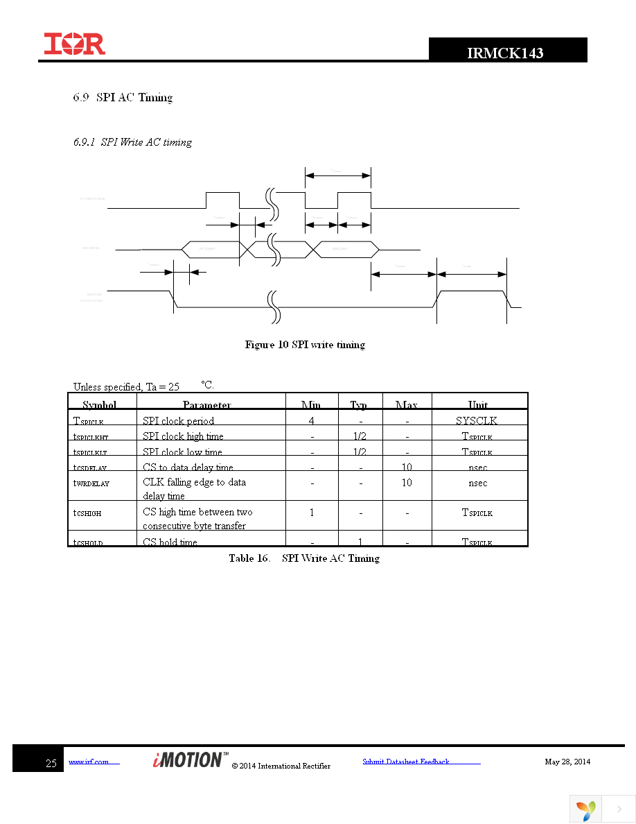 IRMCK143TY Page 25