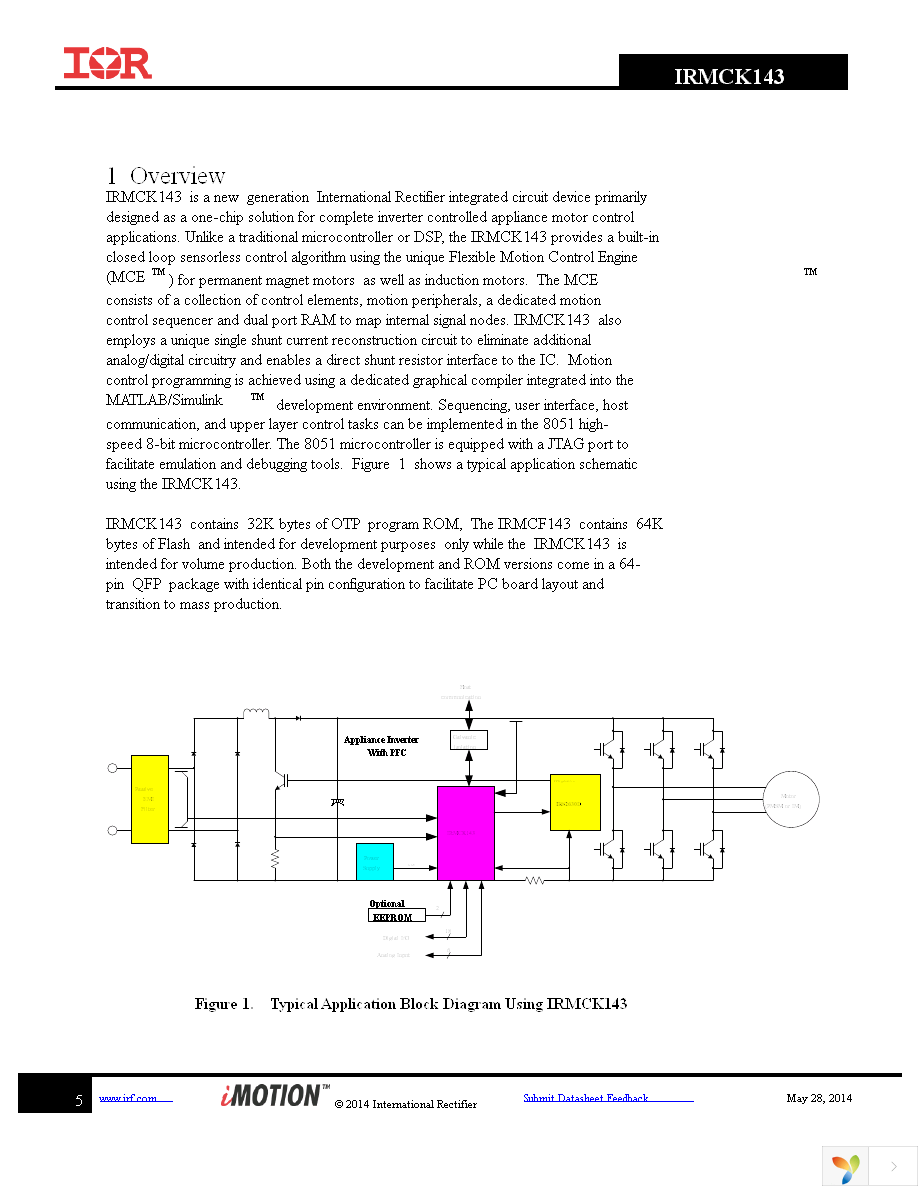 IRMCK143TY Page 5