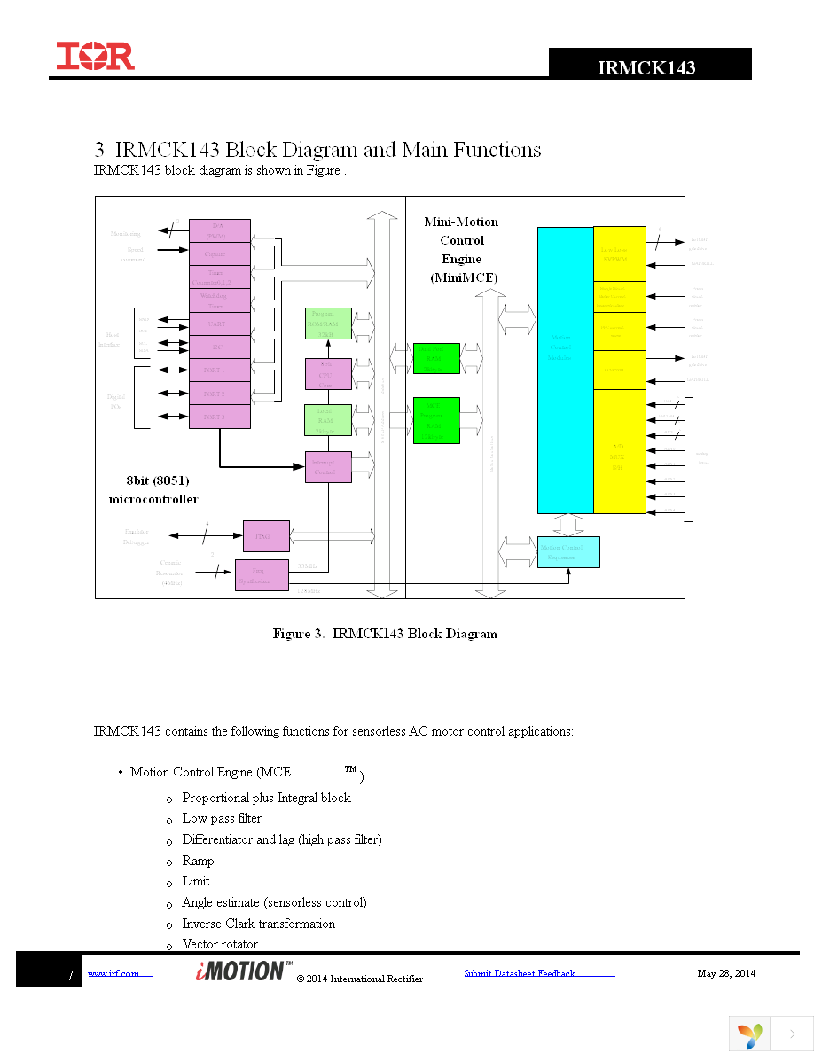 IRMCK143TY Page 7