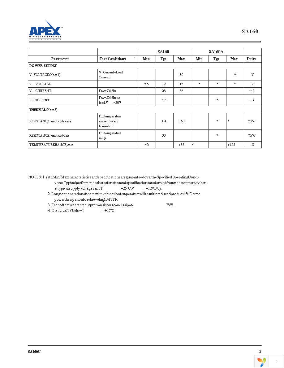 SA160AEE Page 3