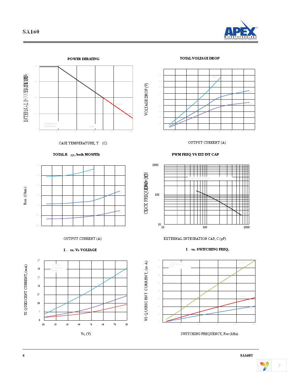 SA160AEE Page 4