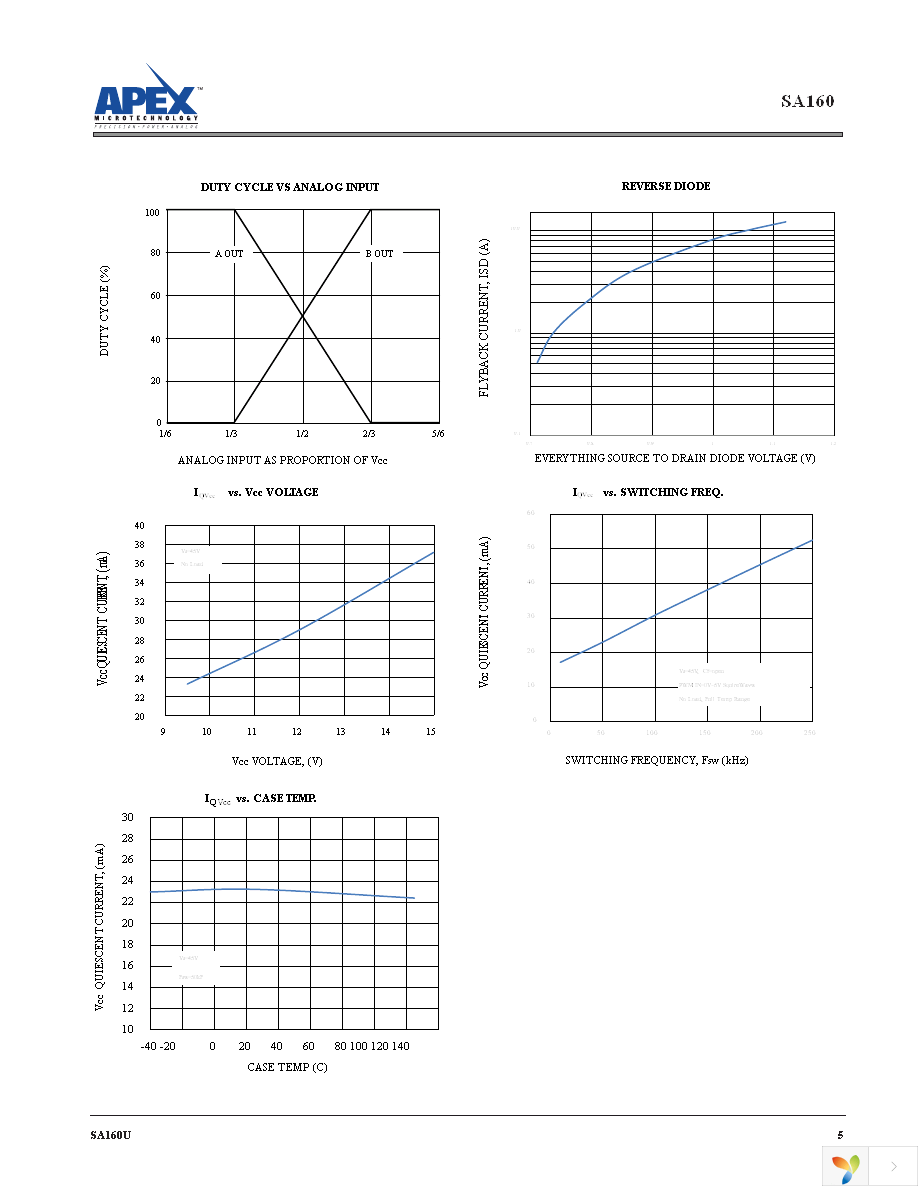 SA160AEE Page 5