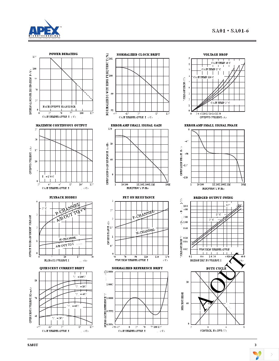 SA01 Page 3