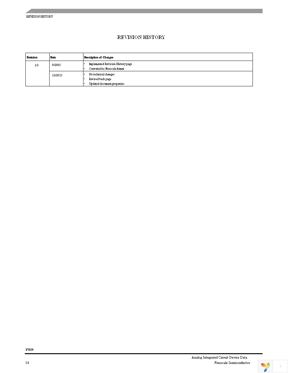 MPC17529EV Page 14