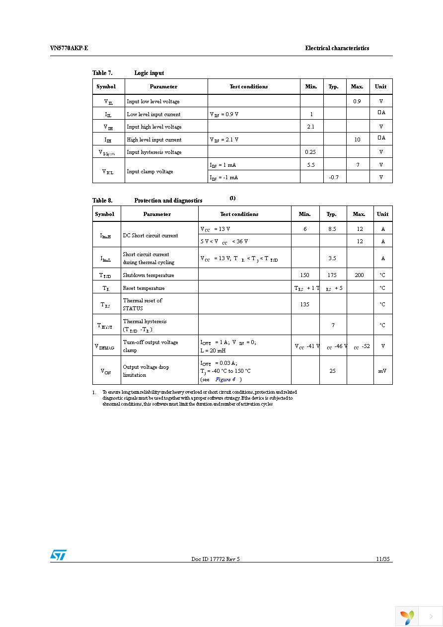 VN5770AKPTR-E Page 11