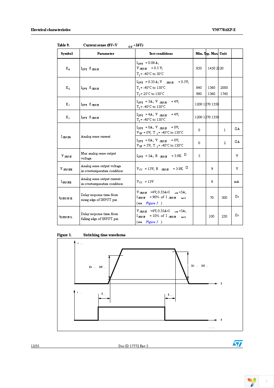 VN5770AKPTR-E Page 12