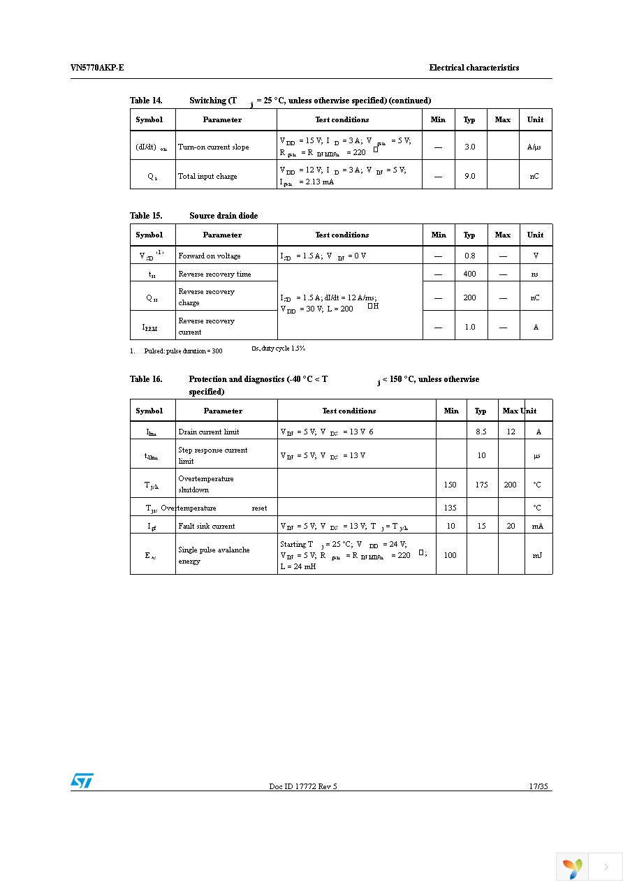 VN5770AKPTR-E Page 17