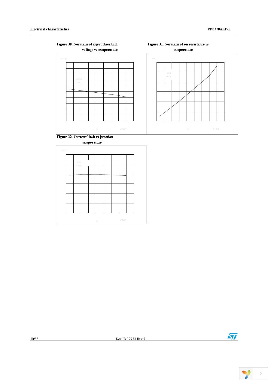 VN5770AKPTR-E Page 20