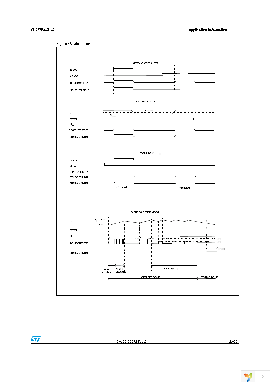 VN5770AKPTR-E Page 23