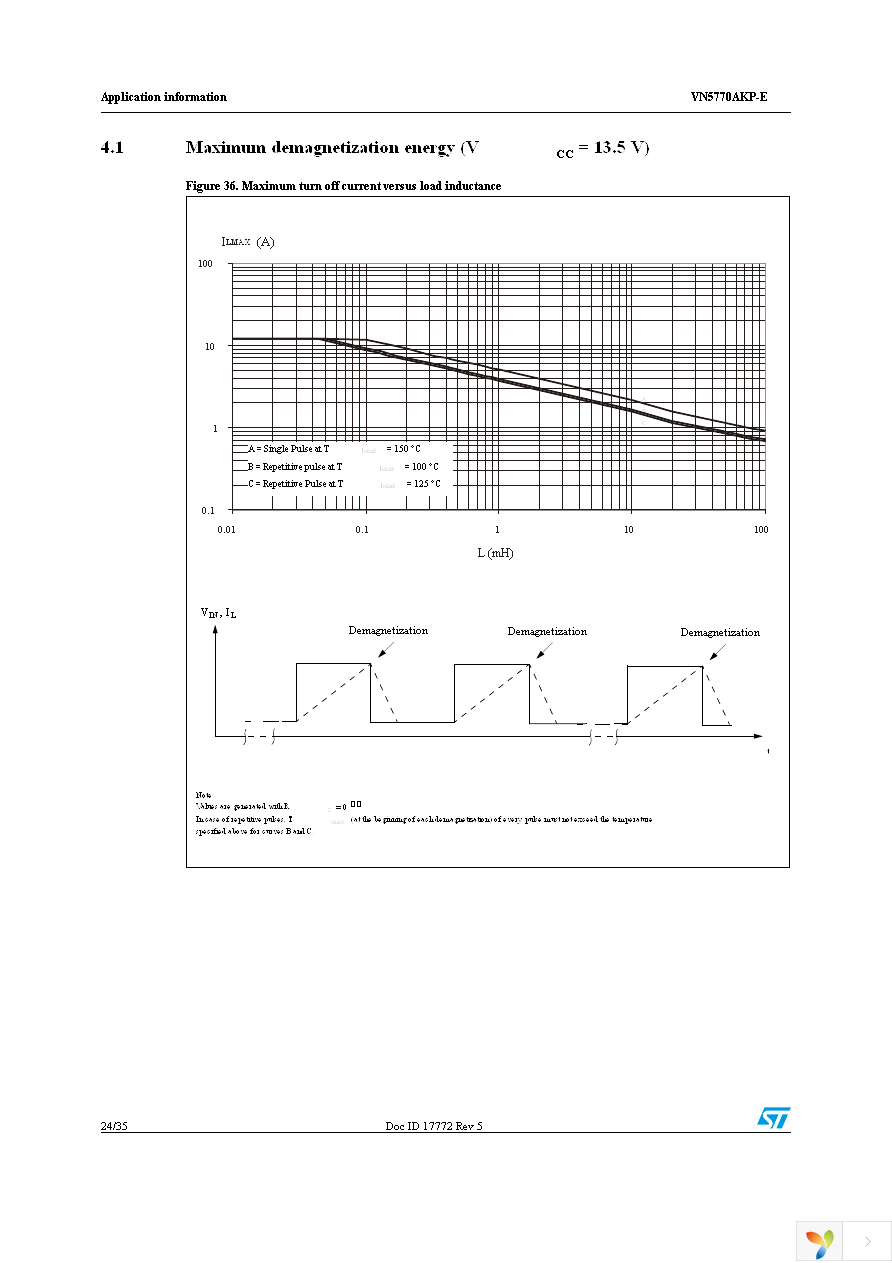 VN5770AKPTR-E Page 24