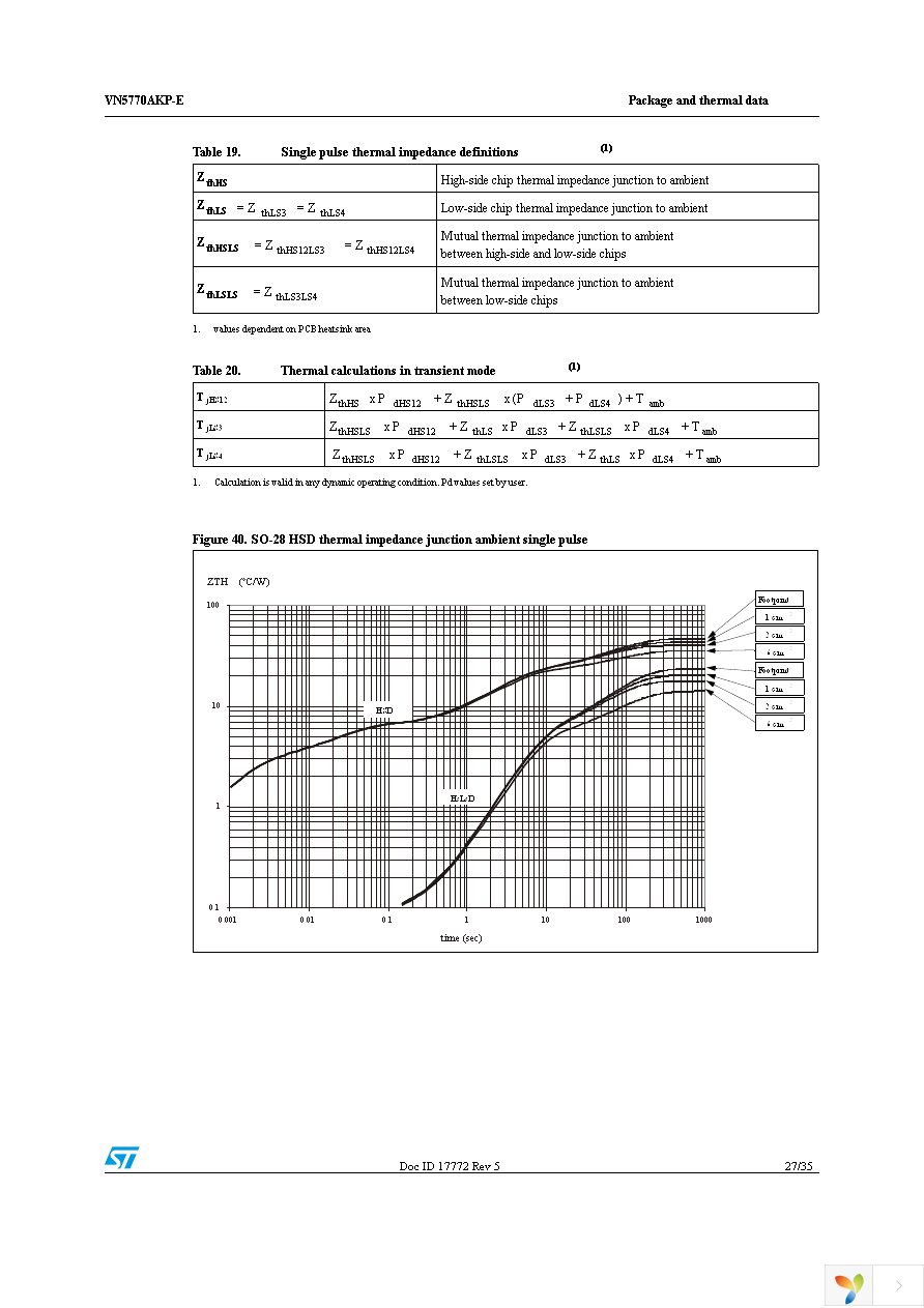 VN5770AKPTR-E Page 27