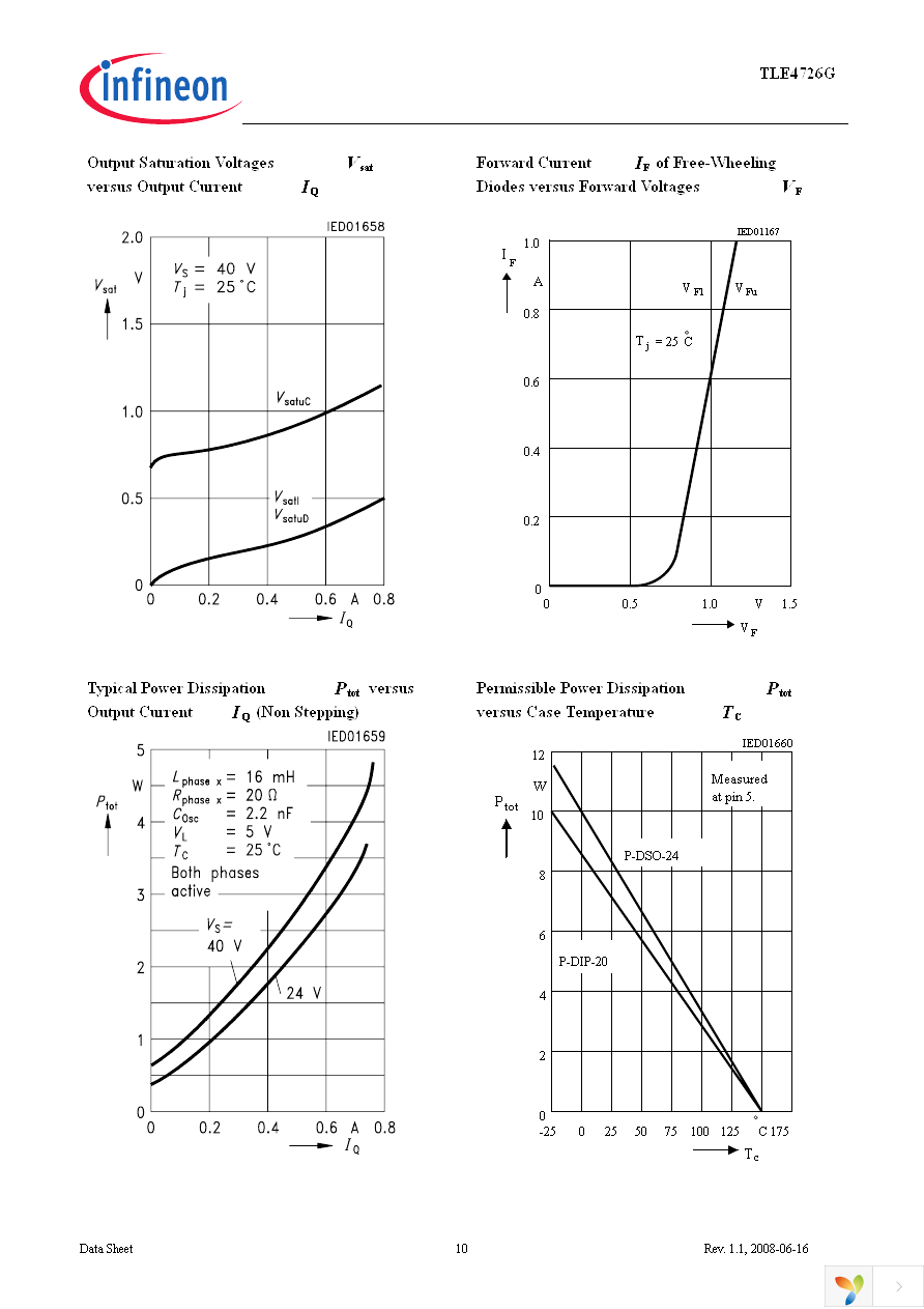 TLE4726G Page 10