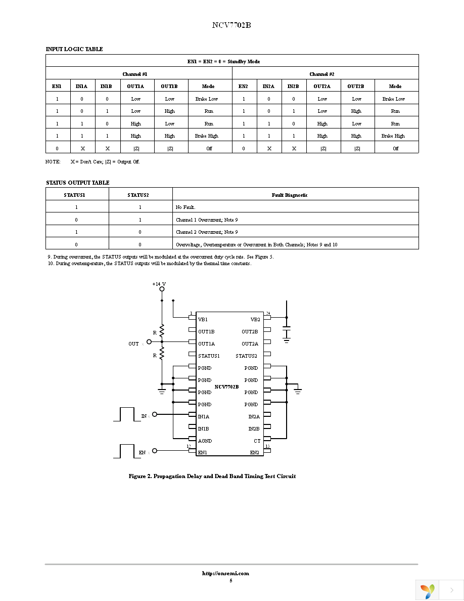 NCV7702BDWR2G Page 5