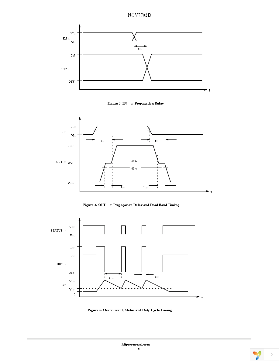 NCV7702BDWR2G Page 6