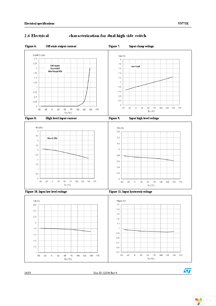 VN771KPTR-E Page 16