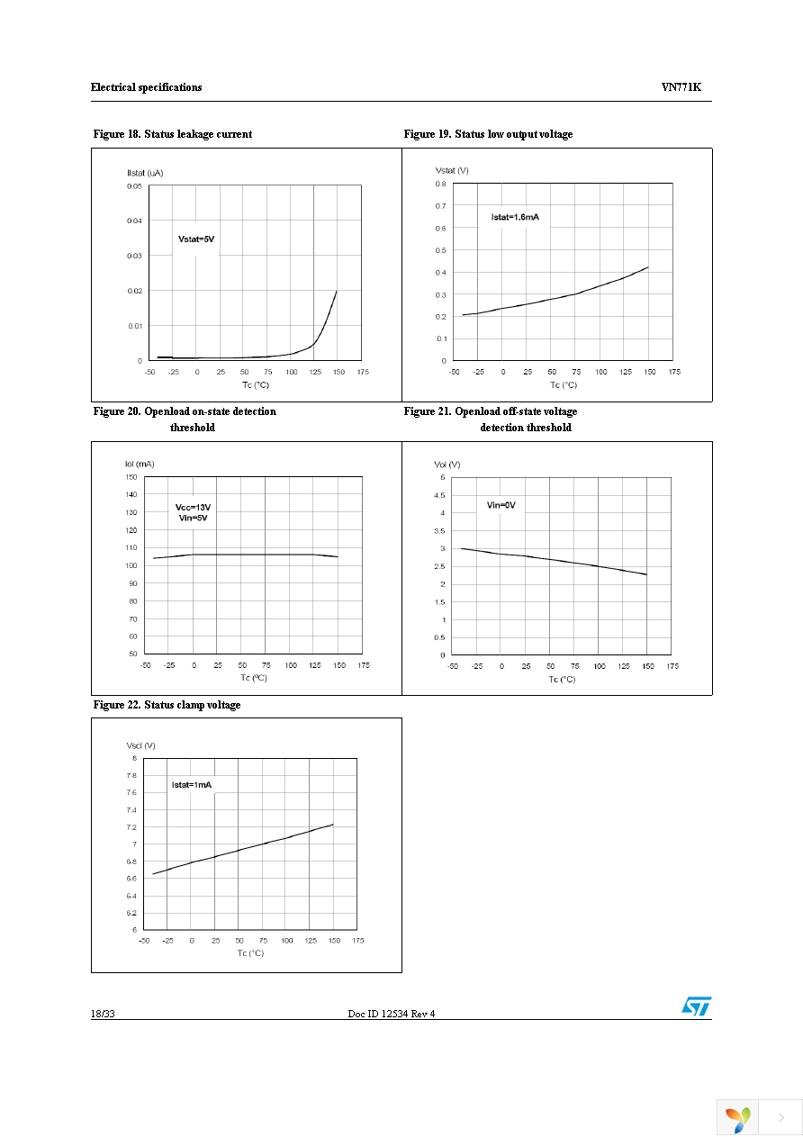 VN771KPTR-E Page 18