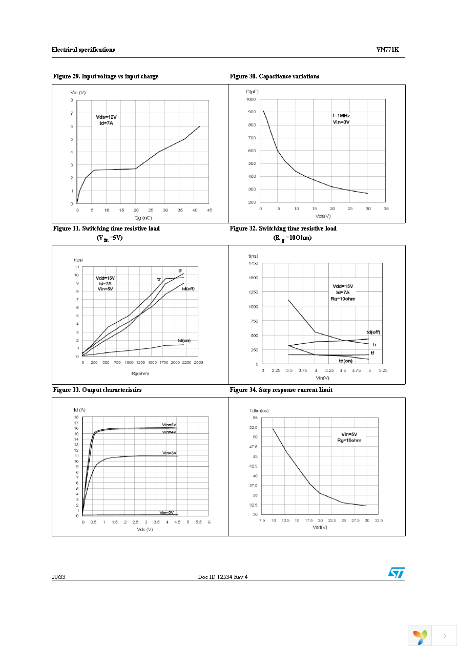 VN771KPTR-E Page 20