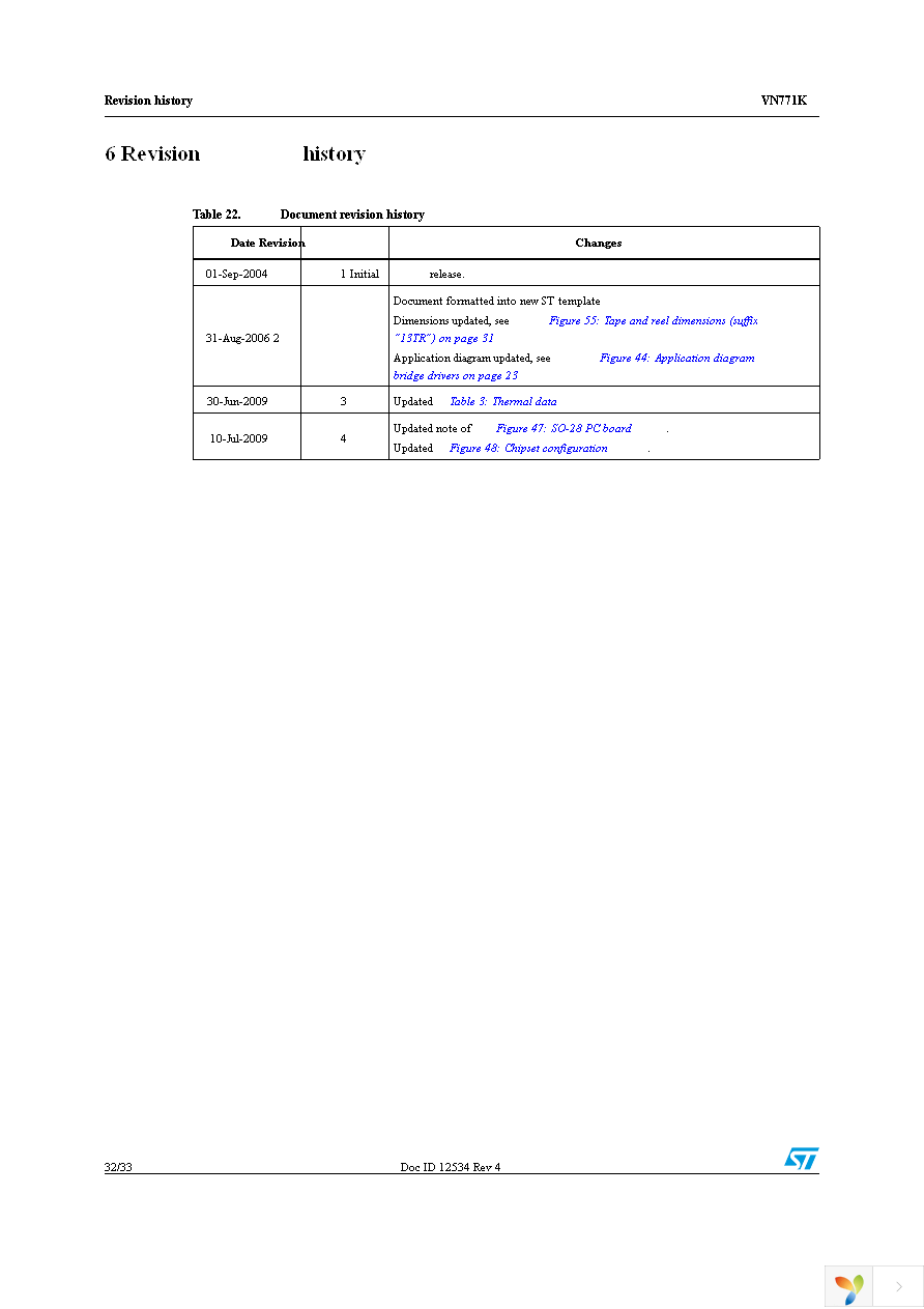 VN771KPTR-E Page 32