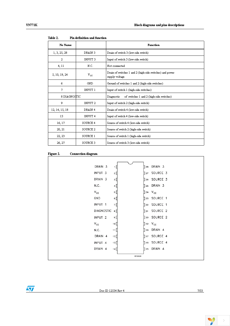 VN771KPTR-E Page 7