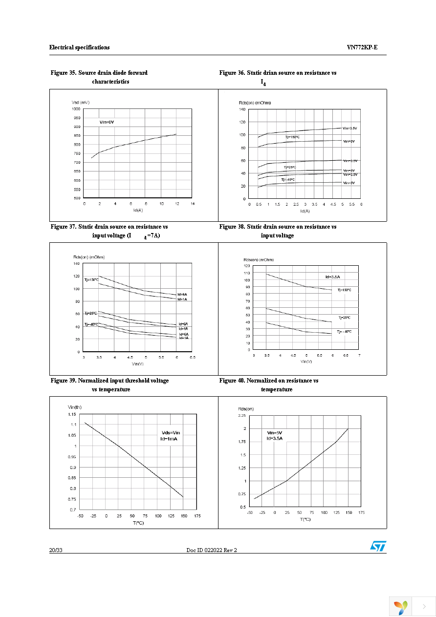 VN772KP-E Page 20