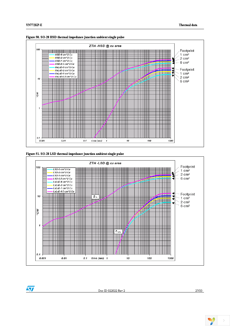 VN772KP-E Page 27