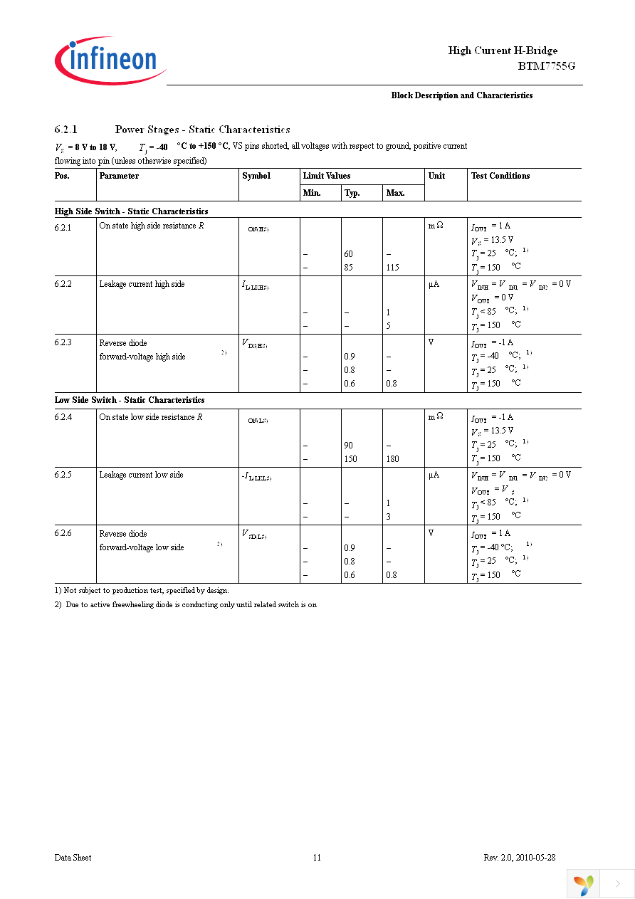 BTM7755G Page 11