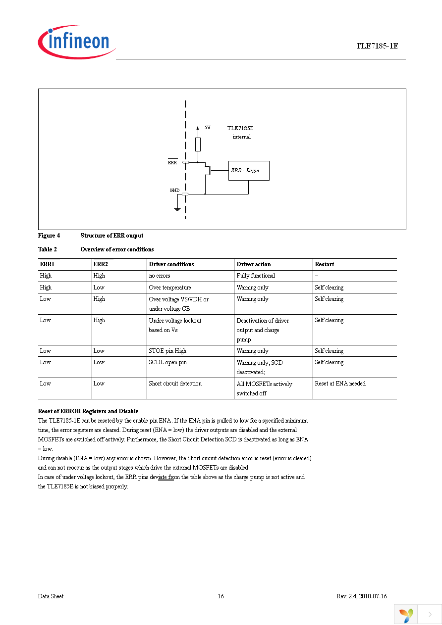 TLE7185-1E Page 16