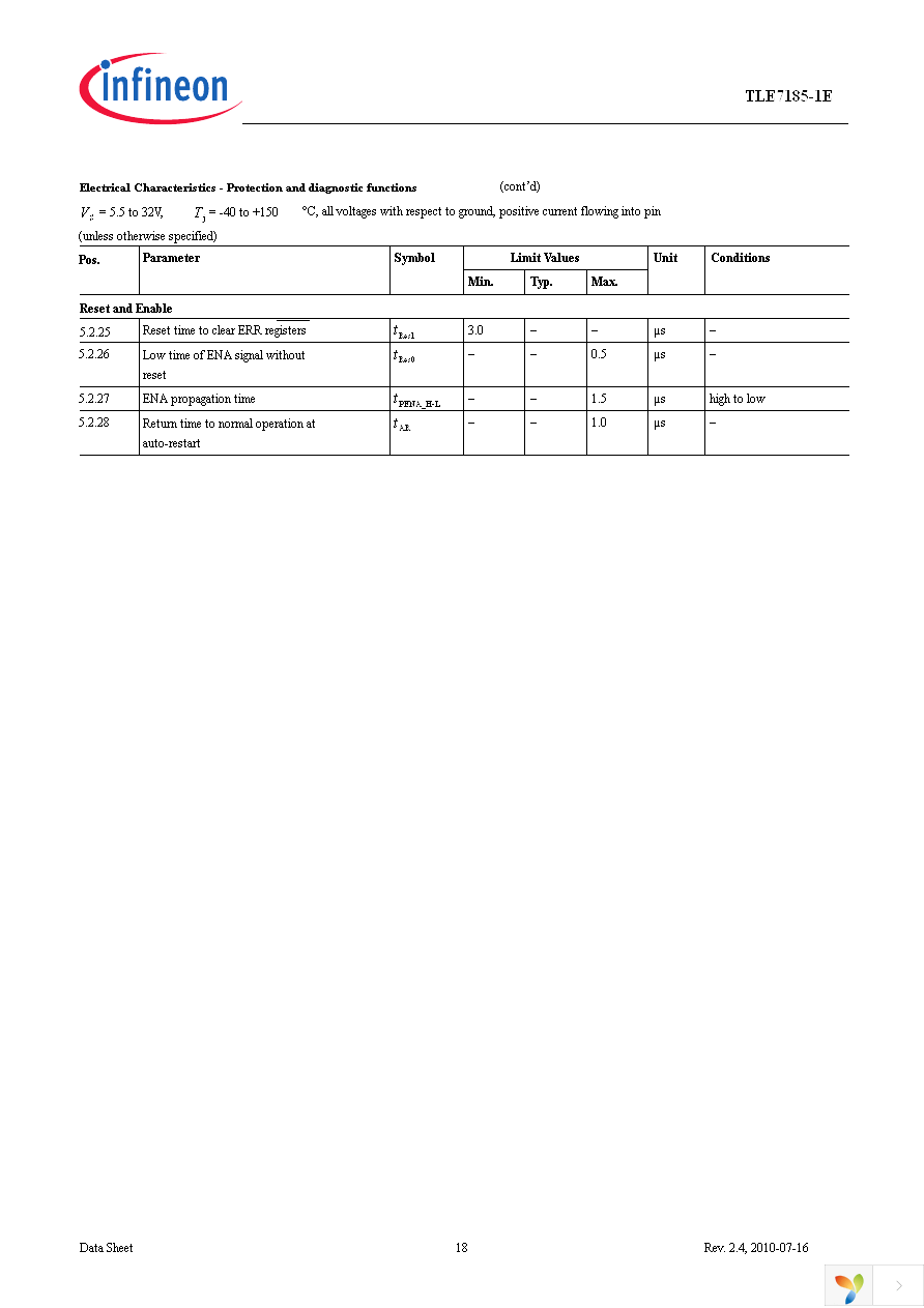 TLE7185-1E Page 18