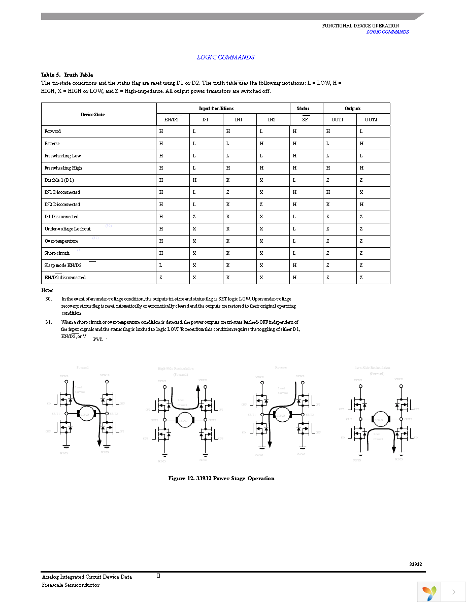 MC33932EKR2 Page 15