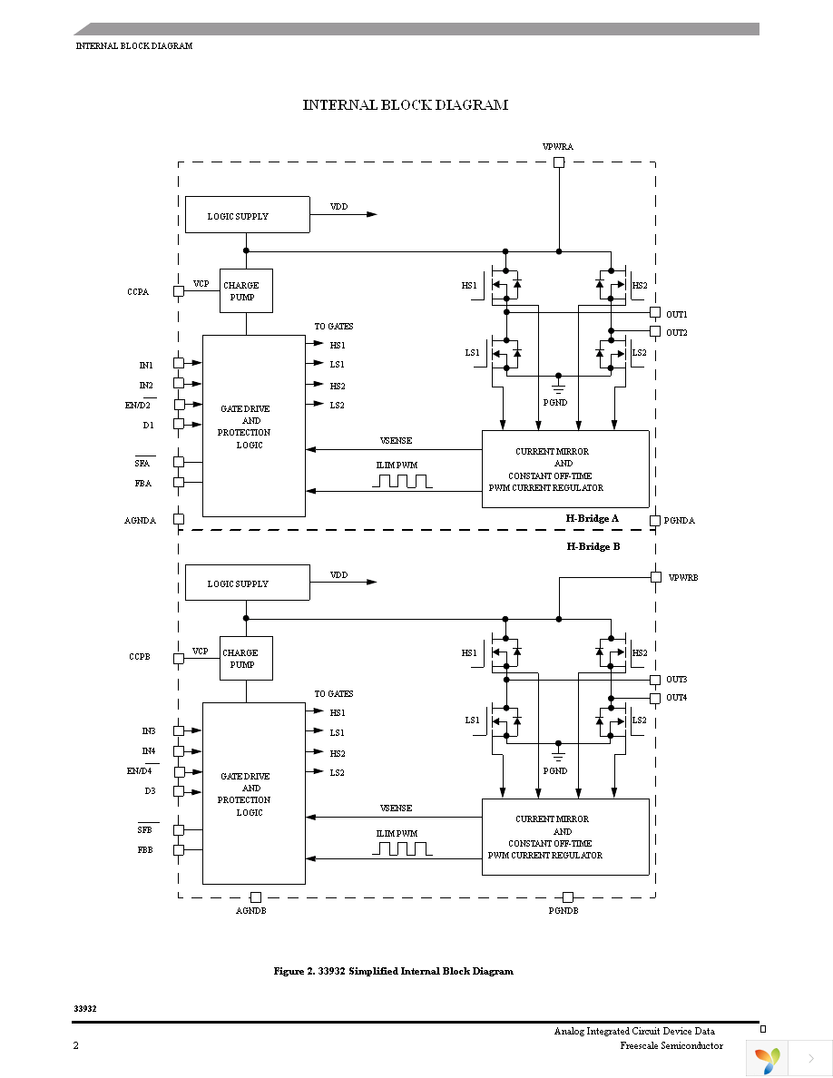 MC33932EKR2 Page 2