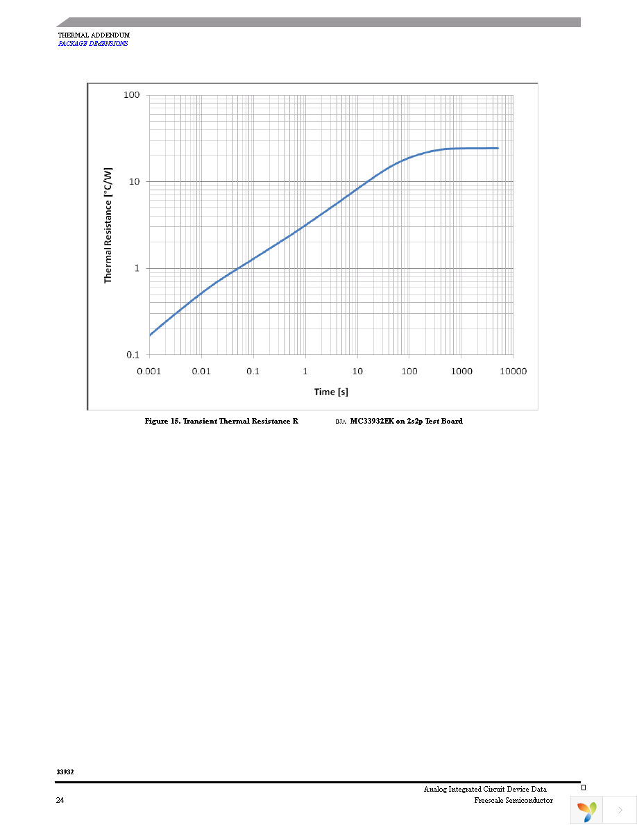 MC33932EKR2 Page 24