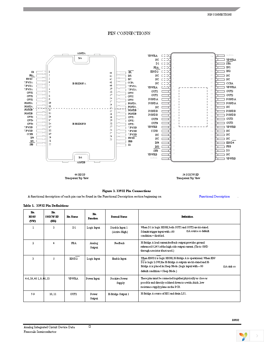 MC33932EKR2 Page 3