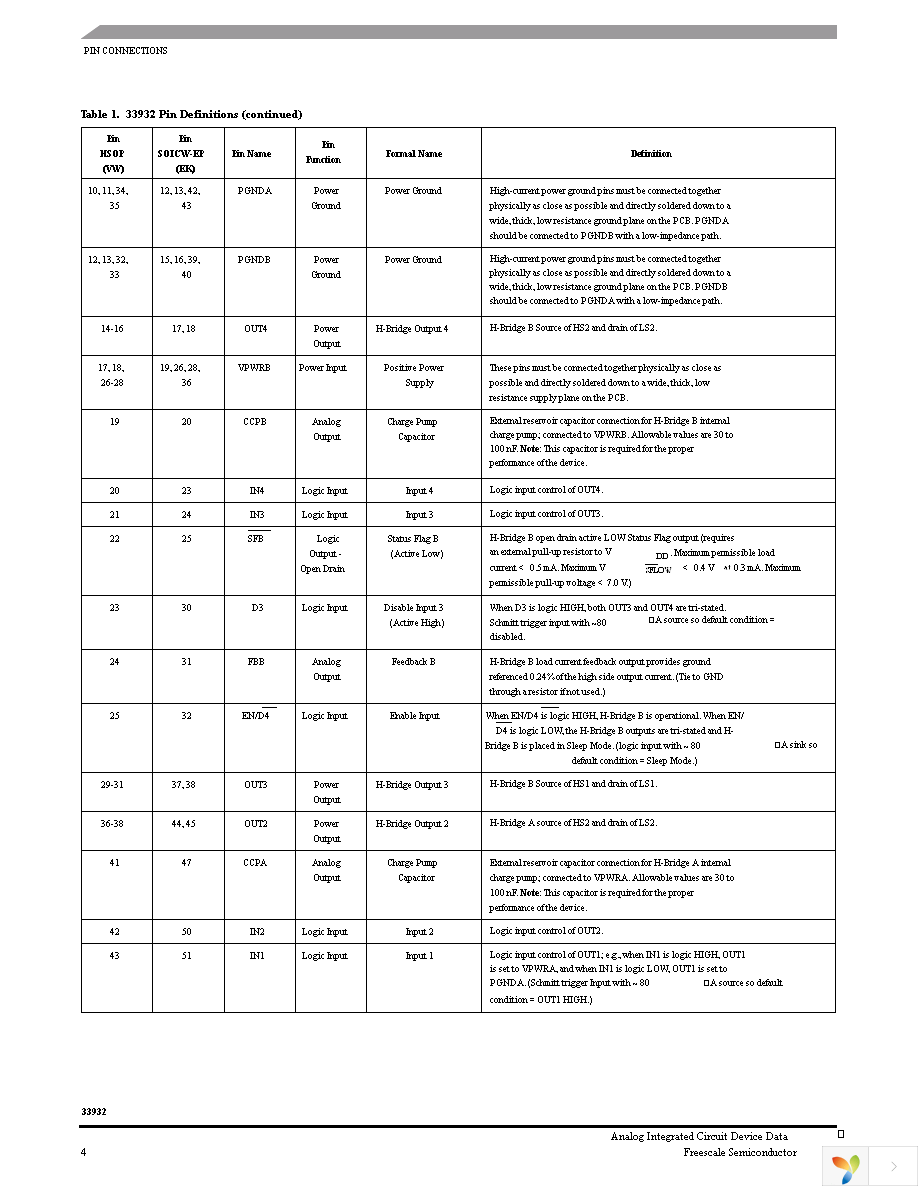 MC33932EKR2 Page 4