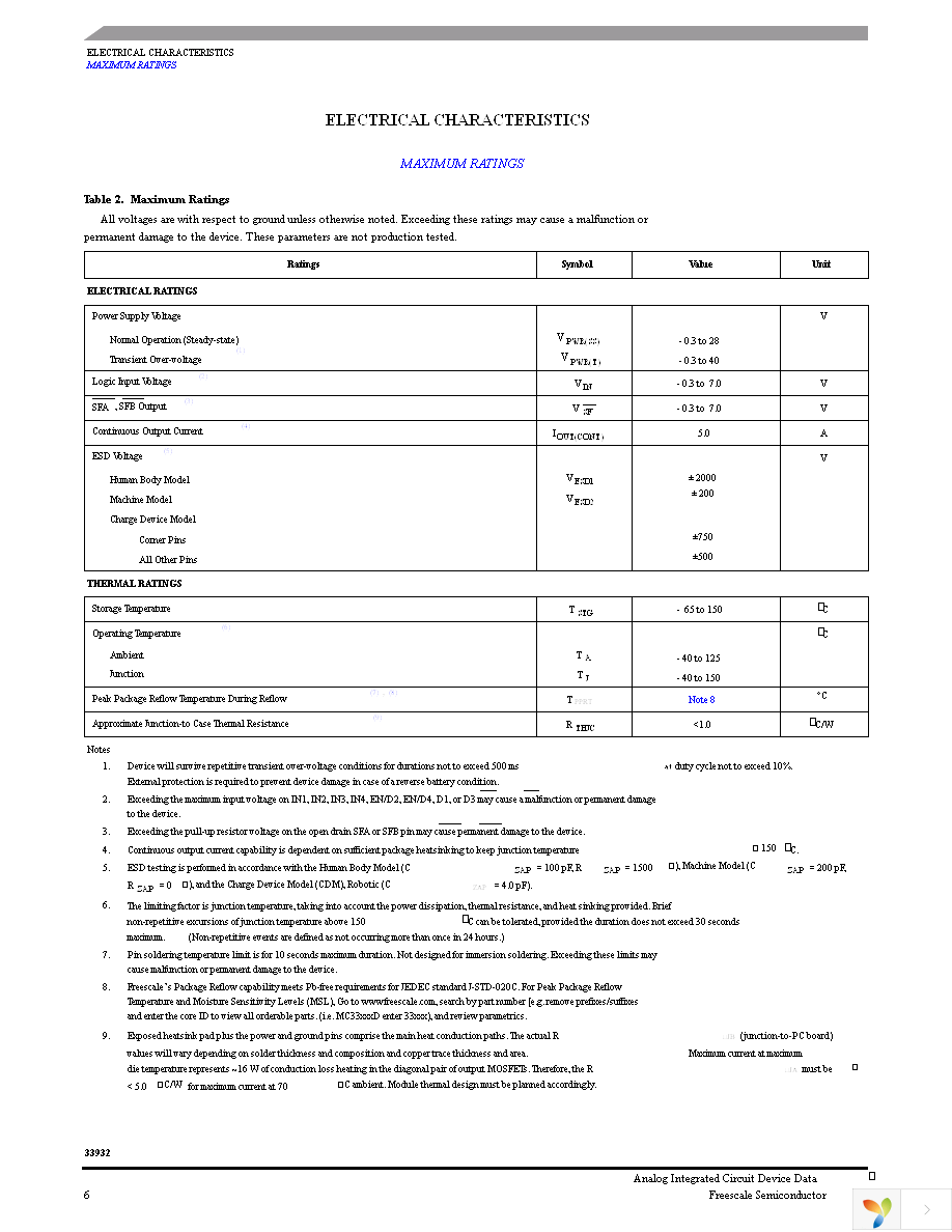 MC33932EKR2 Page 6