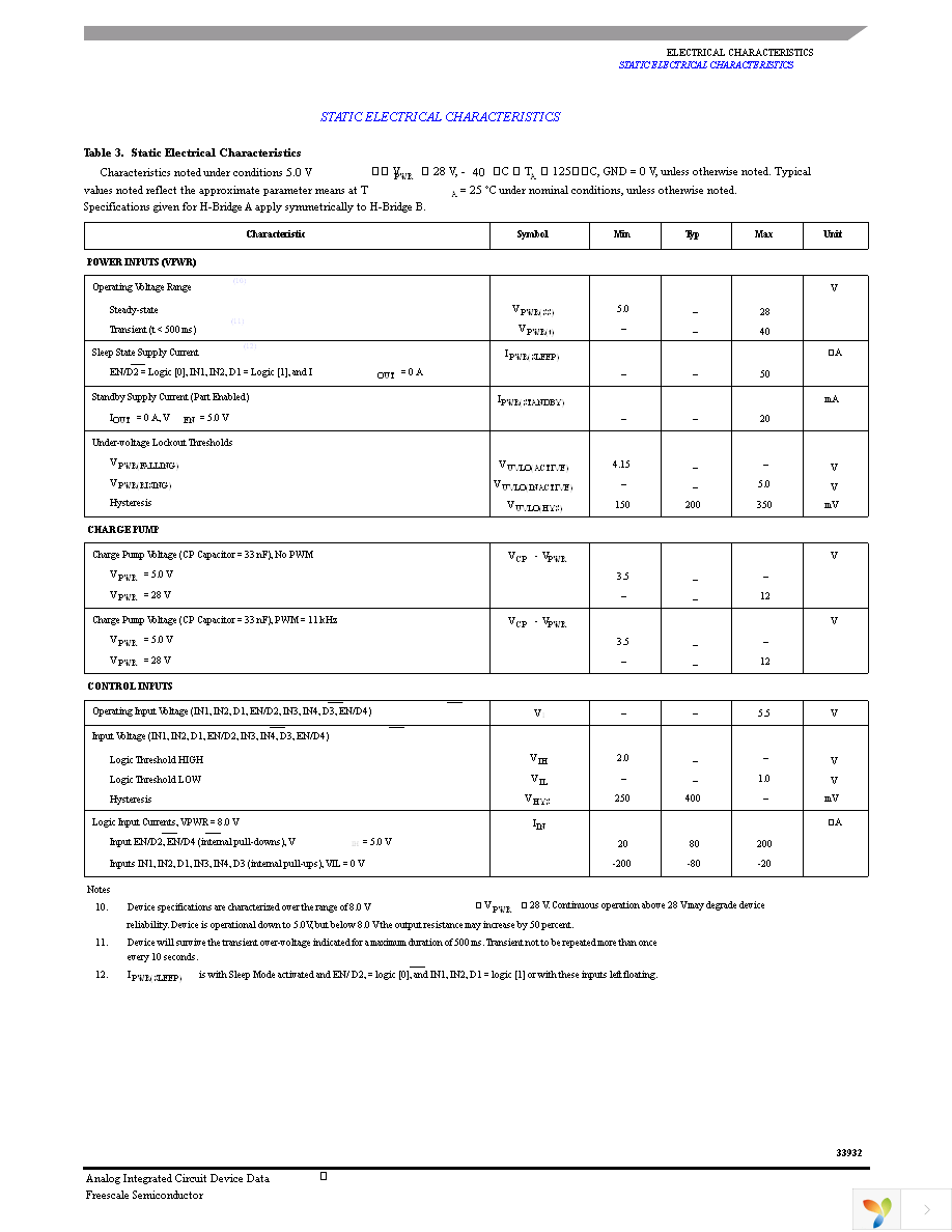 MC33932EKR2 Page 7