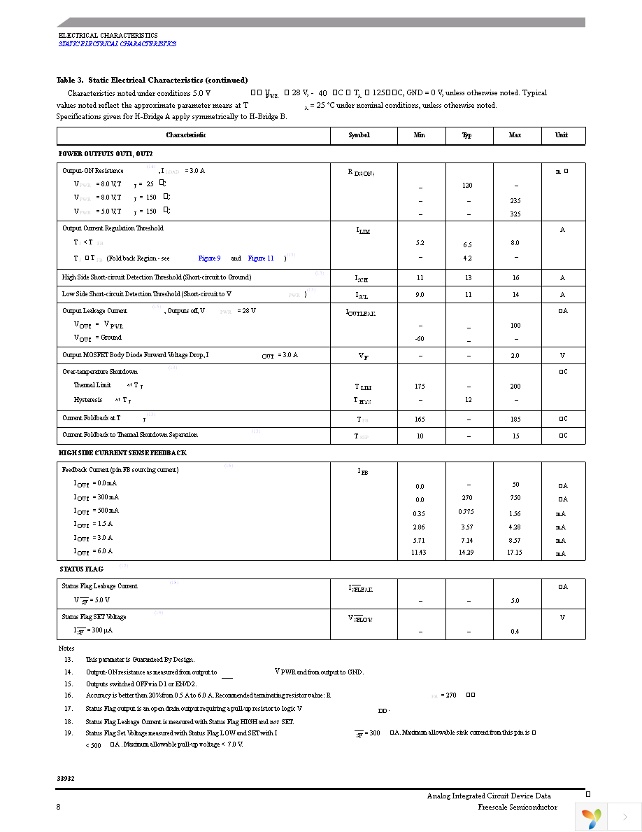 MC33932EKR2 Page 8