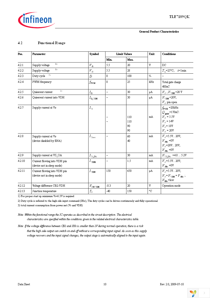 TLE7189QK Page 10