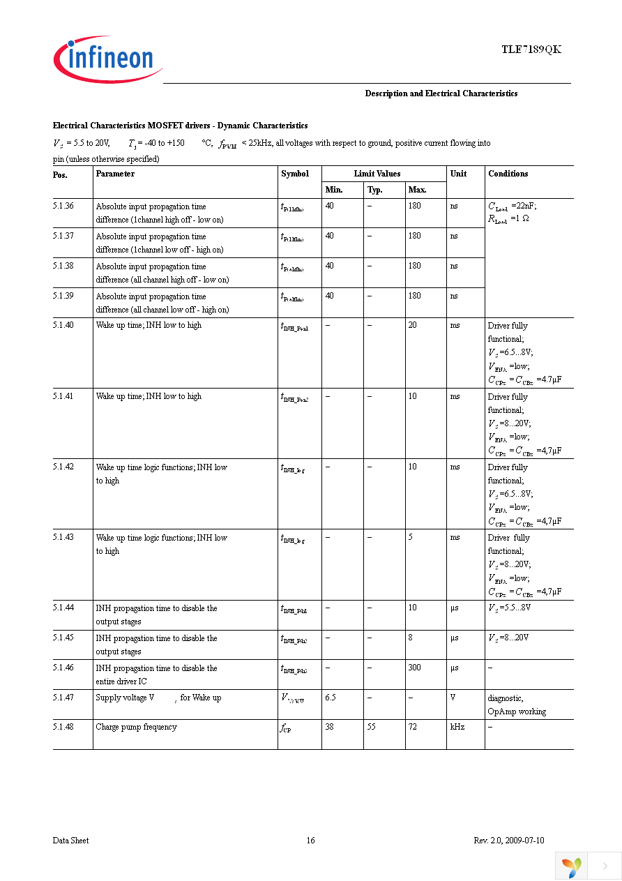 TLE7189QK Page 16