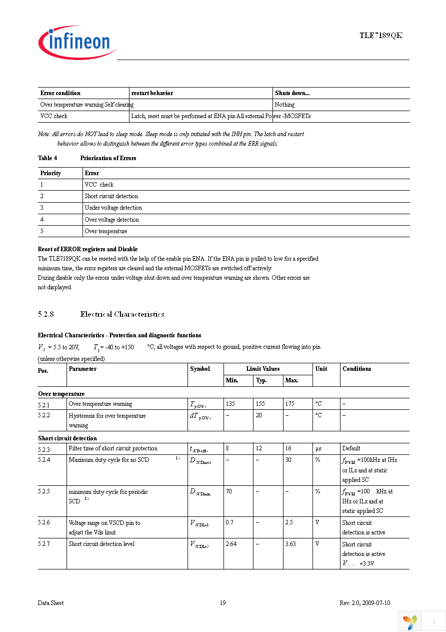 TLE7189QK Page 19