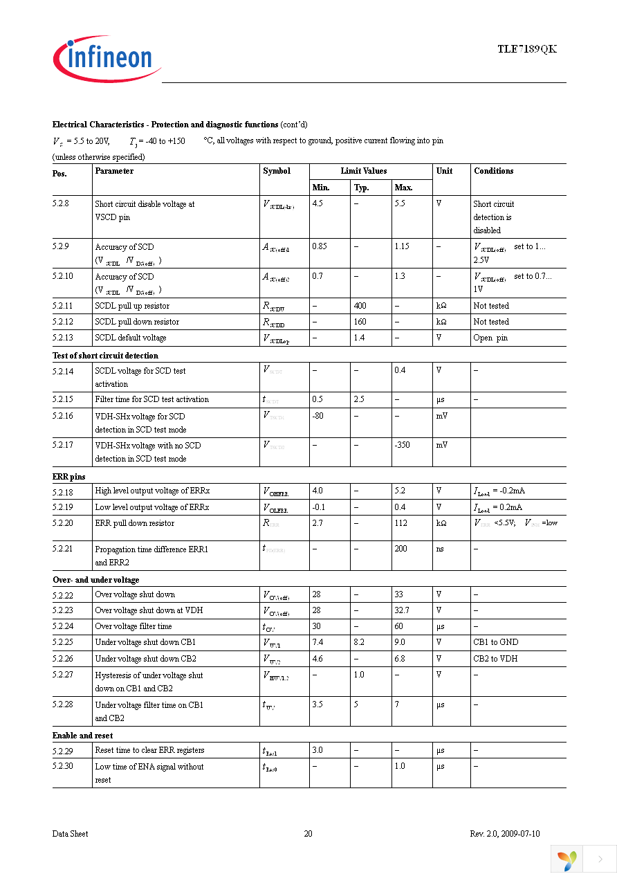 TLE7189QK Page 20