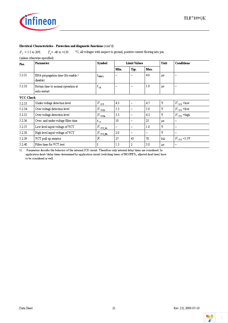 TLE7189QK Page 21