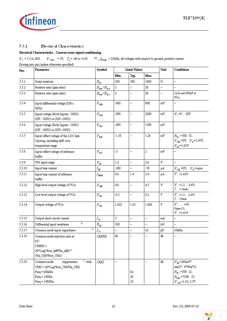 TLE7189QK Page 23