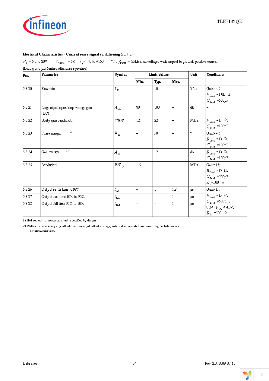 TLE7189QK Page 24