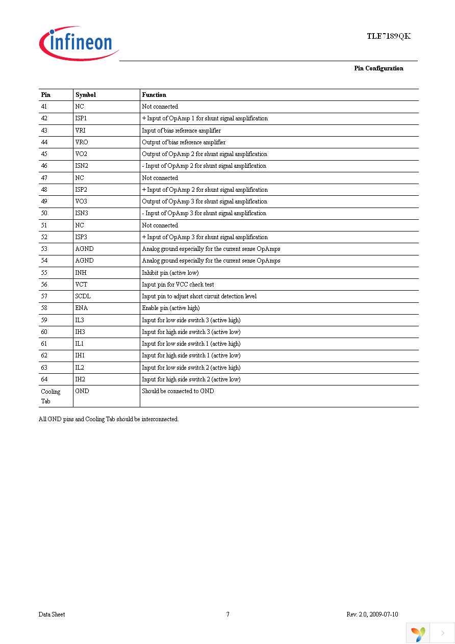 TLE7189QK Page 7