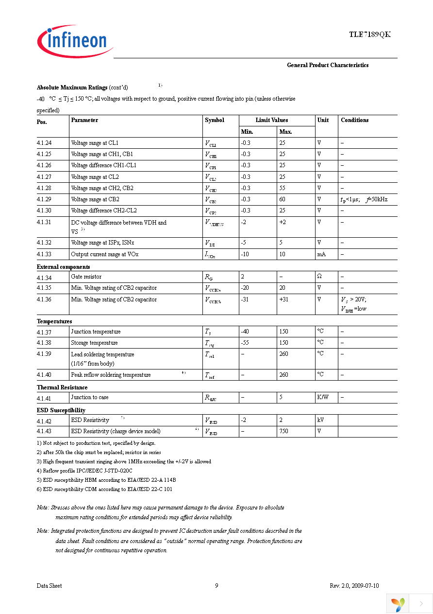 TLE7189QK Page 9