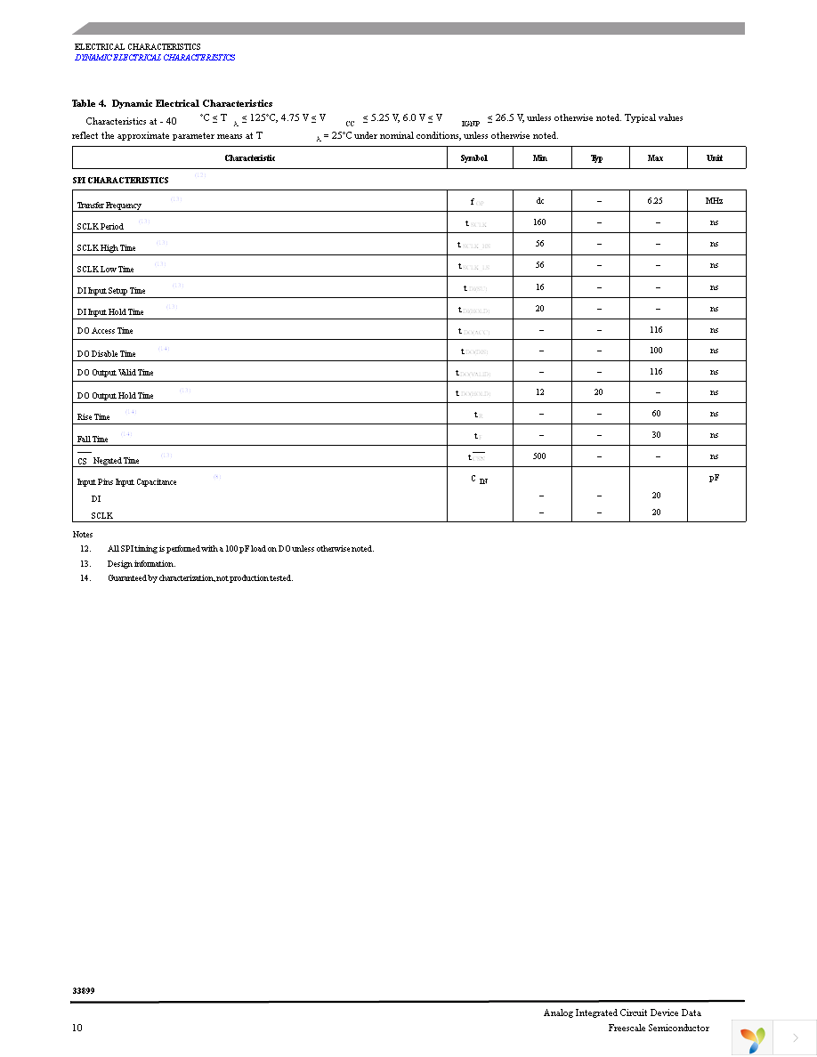 MC33899VWR2 Page 10